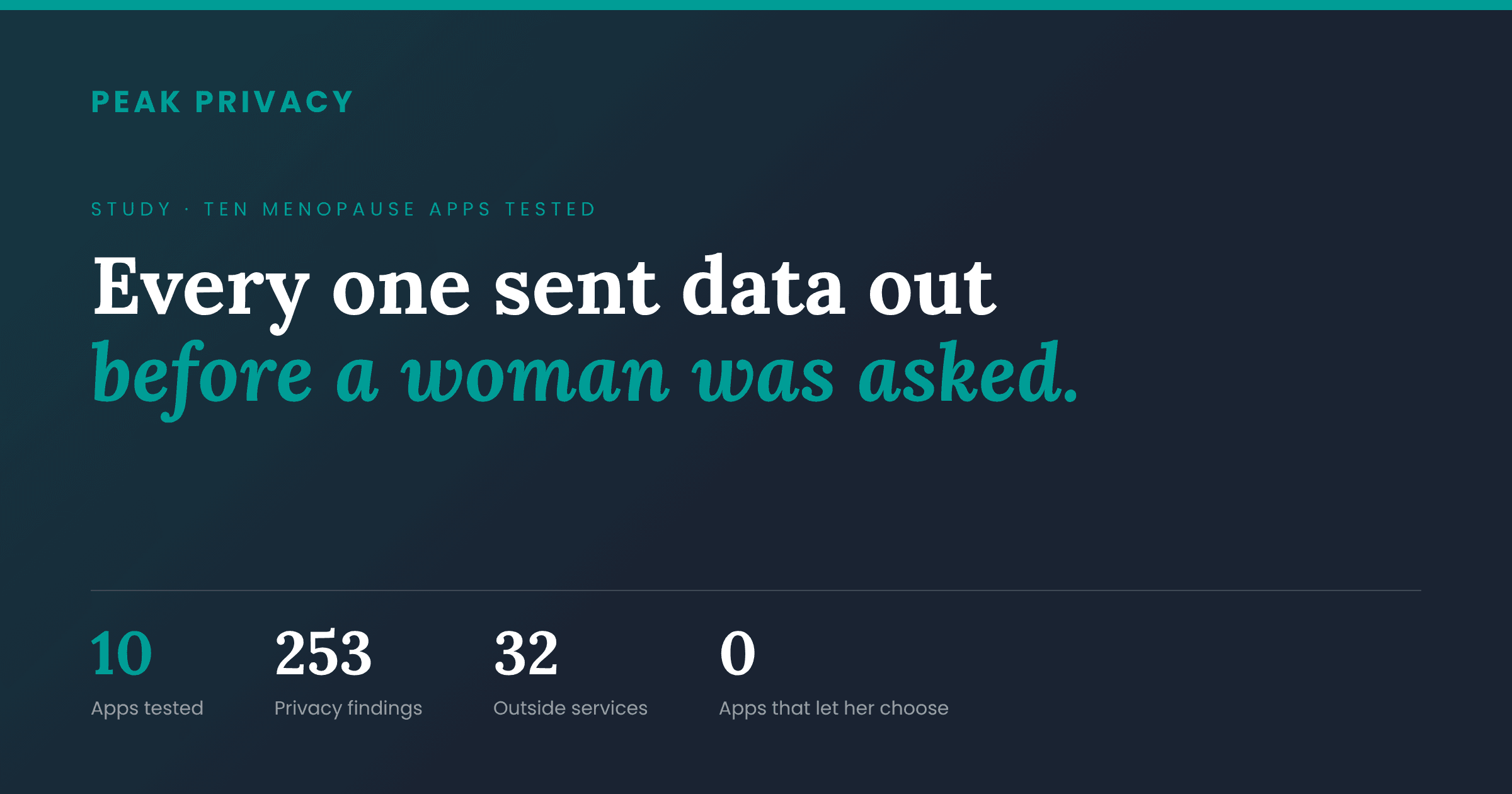 We tested ten menopause apps. Every one sent data out before a woman was asked.