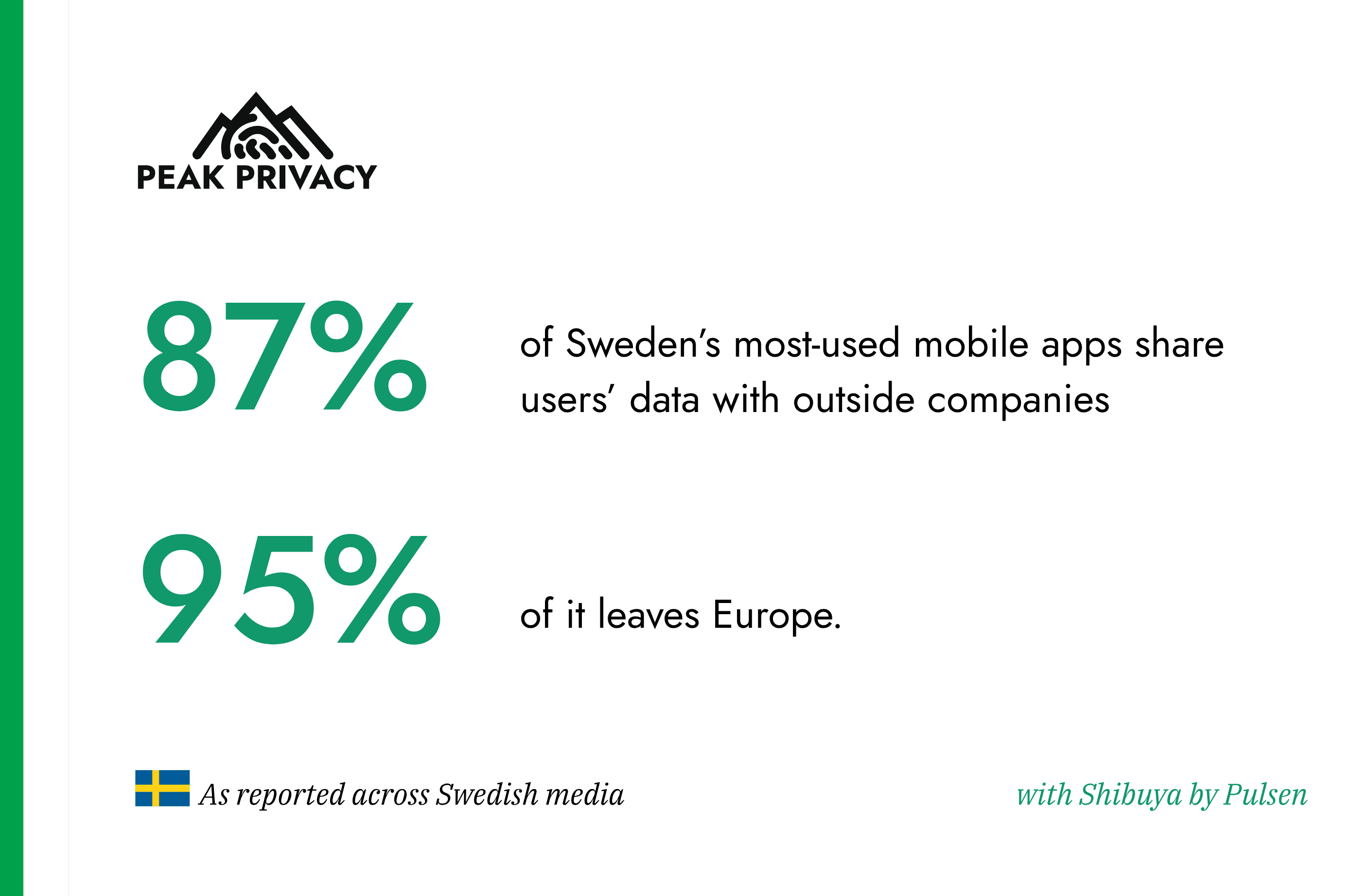 Swedish media on the silent data leak